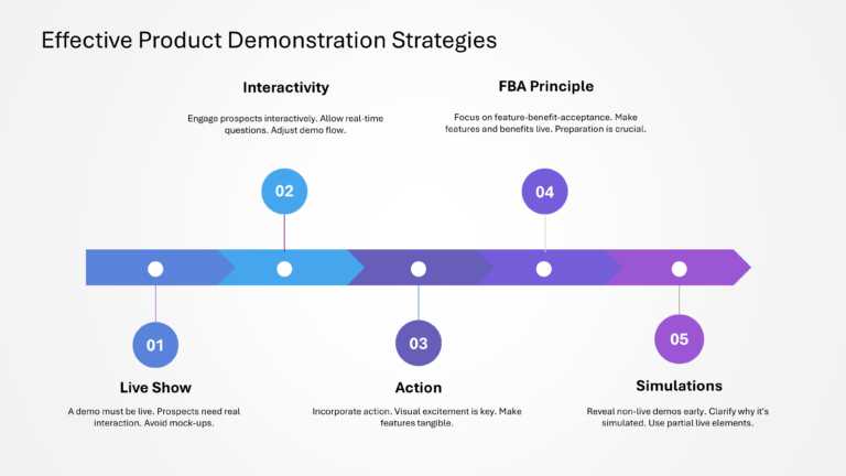 Technical Sales And Marketing Presentation & Google Slides Theme 68