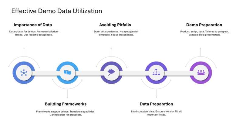 Technical Sales And Marketing Presentation & Google Slides Theme 73