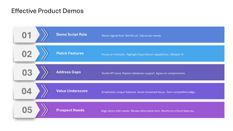 Technical Sales And Marketing Presentation & Google Slides Theme 75