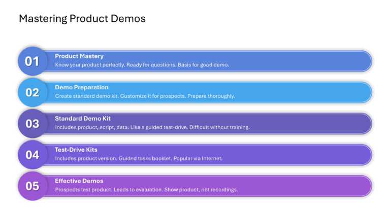 Technical Sales And Marketing Presentation & Google Slides Theme 76