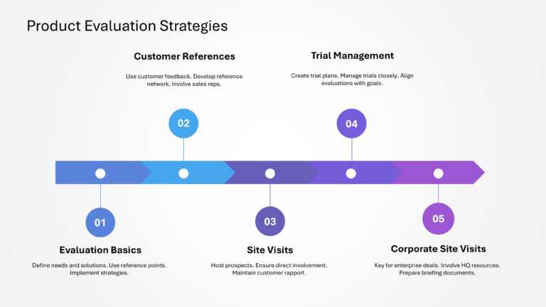 Technical Sales And Marketing Presentation & Google Slides Theme 78