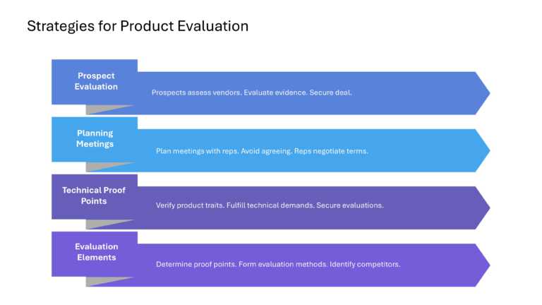 Technical Sales And Marketing Presentation & Google Slides Theme 82