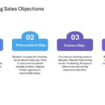 Technical Sales And Marketing Presentation & Google Slides Theme 86