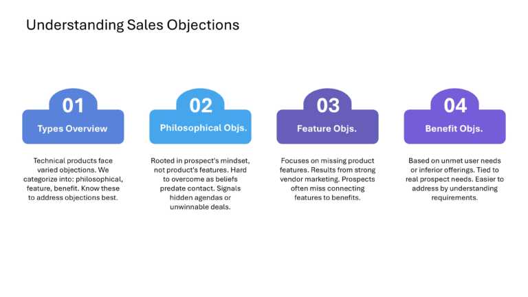 Technical Sales And Marketing Presentation & Google Slides Theme 86