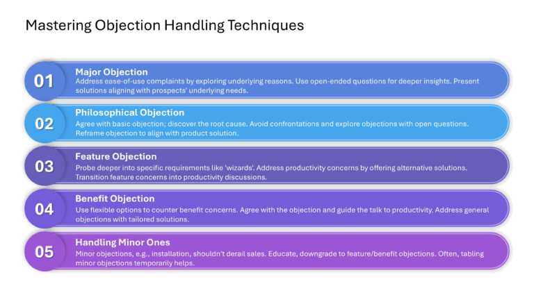 Technical Sales And Marketing Presentation & Google Slides Theme 88