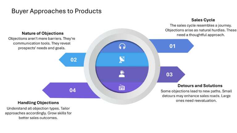 Technical Sales And Marketing Presentation & Google Slides Theme 89