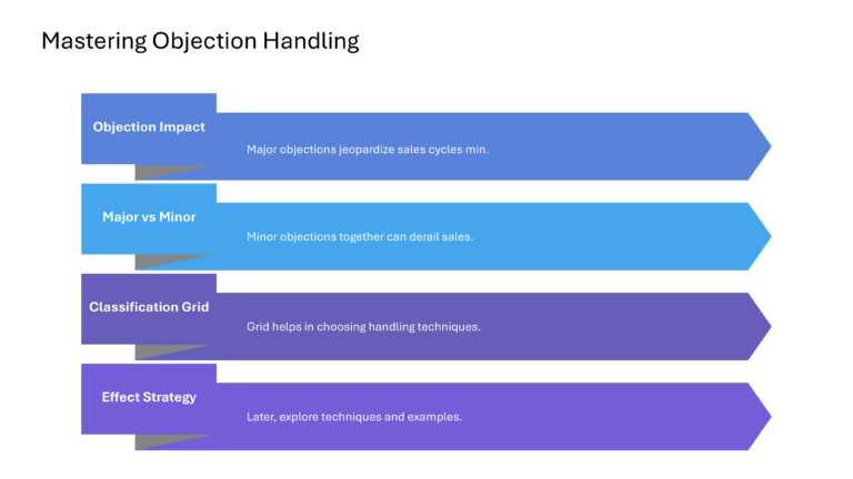 Technical Sales And Marketing Presentation & Google Slides Theme 90