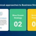 3 Steps Strategy Animated Slide & Google Slides Theme 2