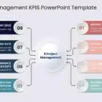 8 Project Management KPIS PowerPoint Template & Google Slides Theme