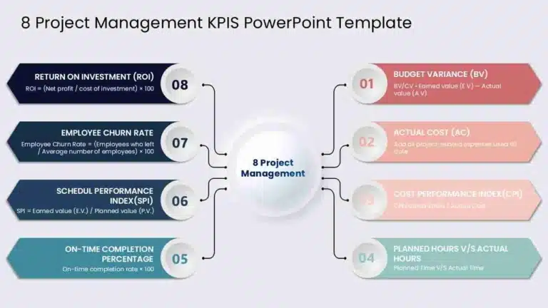 8 Project Management KPIS PowerPoint Template & Google Slides Theme