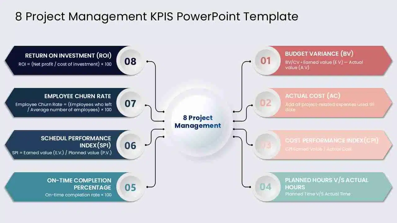 8 Project Management KPIS PowerPoint Template & Google Slides Theme