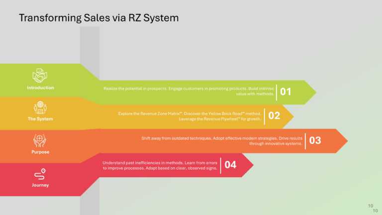 B2B Revenue Playbook Presentation & Google Slides Theme 9