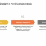 B2B Revenue Playbook Presentation & Google Slides Theme 12