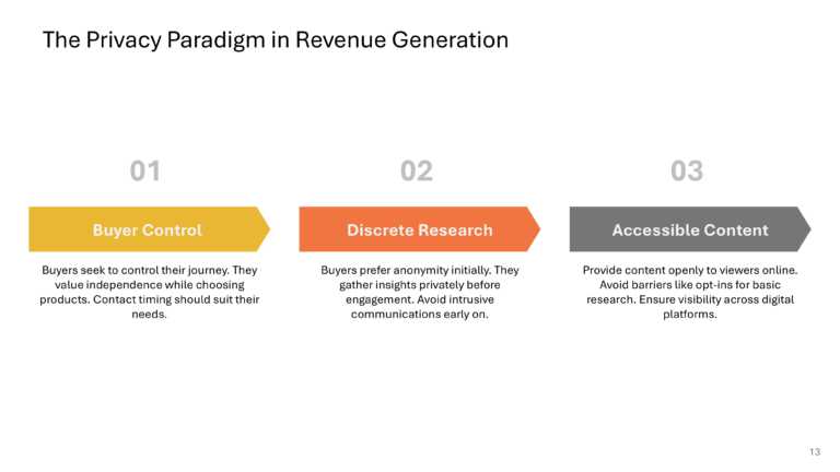 B2B Revenue Playbook Presentation & Google Slides Theme 12