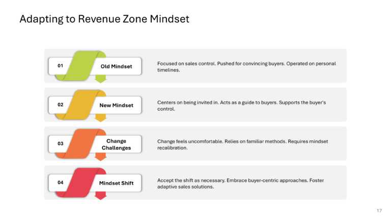 B2B Revenue Playbook Presentation & Google Slides Theme 16