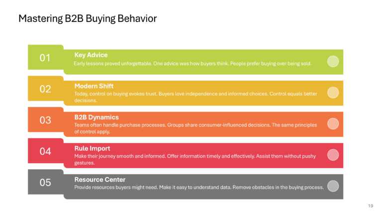 B2B Revenue Playbook Presentation & Google Slides Theme 18