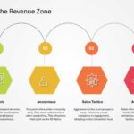 B2B Revenue Playbook Presentation & Google Slides Theme 22