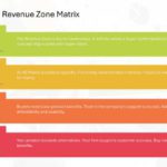 B2B Revenue Playbook Presentation & Google Slides Theme 25