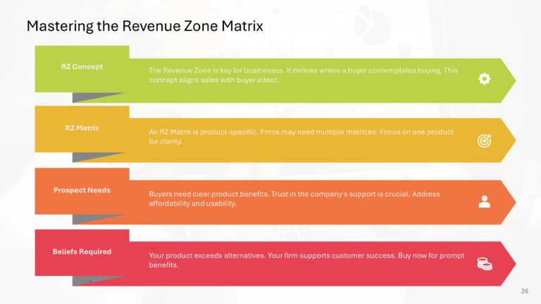 B2B Revenue Playbook Presentation & Google Slides Theme 25