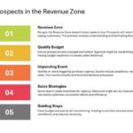 B2B Revenue Playbook Presentation & Google Slides Theme 26