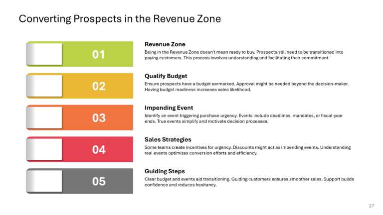 B2B Revenue Playbook Presentation & Google Slides Theme 26