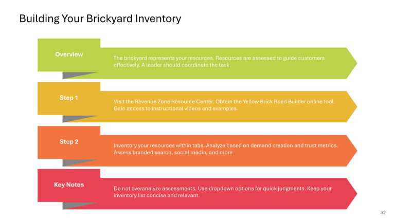 B2B Revenue Playbook Presentation & Google Slides Theme 31