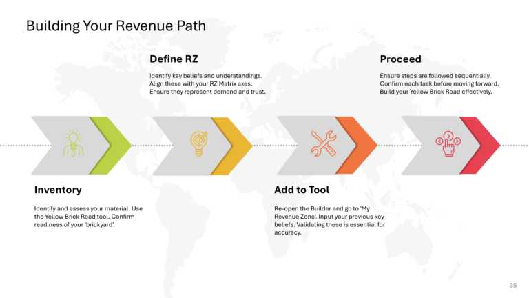 B2B Revenue Playbook Presentation & Google Slides Theme 34