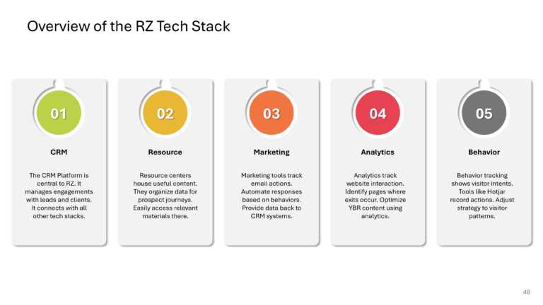 B2B Revenue Playbook Presentation & Google Slides Theme 47