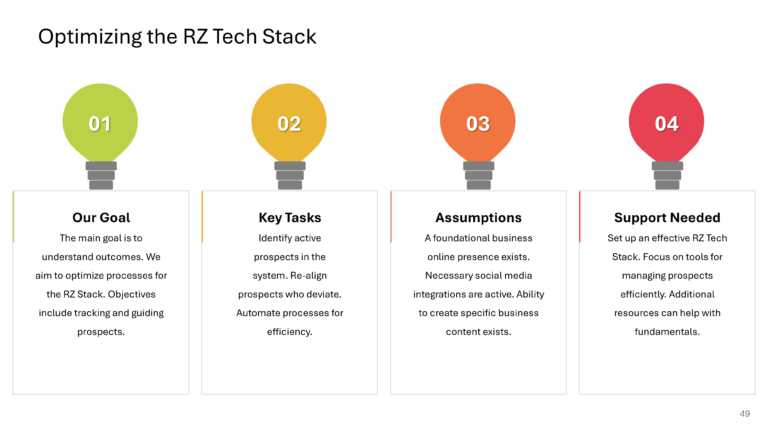 B2B Revenue Playbook Presentation & Google Slides Theme 48