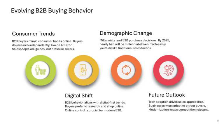 B2B Revenue Playbook Presentation & Google Slides Theme 4