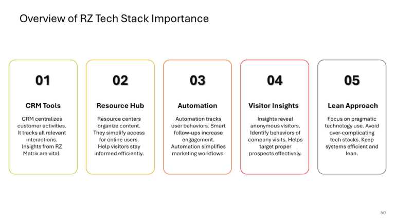 B2B Revenue Playbook Presentation & Google Slides Theme 49