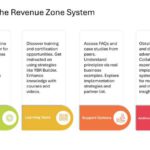 B2B Revenue Playbook Presentation & Google Slides Theme 52