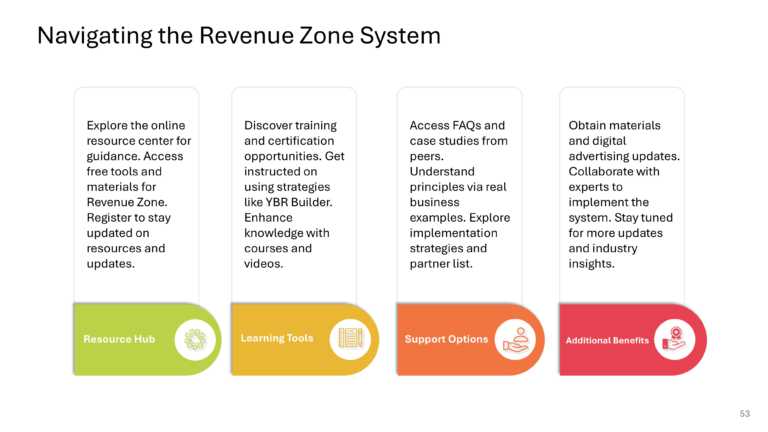 B2B Revenue Playbook Presentation & Google Slides Theme 52