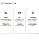 B2B Revenue Playbook Presentation & Google Slides Theme 53