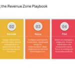 B2B Revenue Playbook Presentation & Google Slides Theme 54