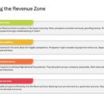 B2B Revenue Playbook Presentation & Google Slides Theme 8