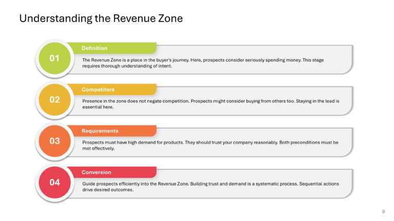 B2B Revenue Playbook Presentation & Google Slides Theme 8