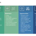 Business SWOT Analysis PowerPoint Template & Google Slides Theme 1