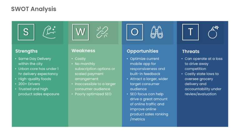 Business SWOT Analysis PowerPoint Template & Google Slides Theme 1