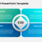 ESBI Model PowerPoint Template & Google Slides Theme 1