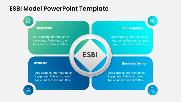 ESBI Model PowerPoint Template & Google Slides Theme 1