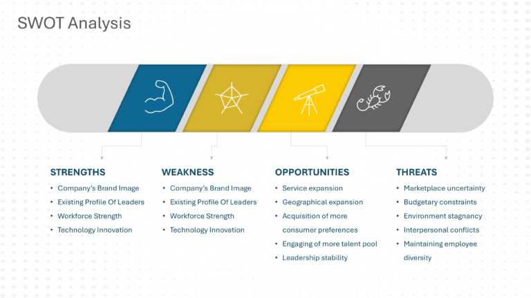 HR SWOT Analysis PowerPoint Template & Google Slides Theme 2