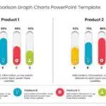 Product Comparison Graph Charts PowerPoint Template & Google Slides Theme 1