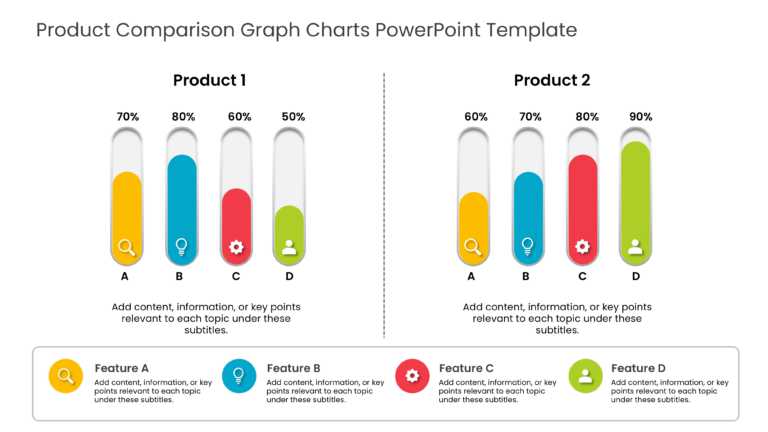 Product Comparison Graph Charts PowerPoint Template & Google Slides Theme 1