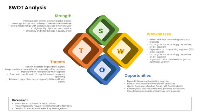 Product SWOT Analysis Presentation Slide & Google Slides Theme 1