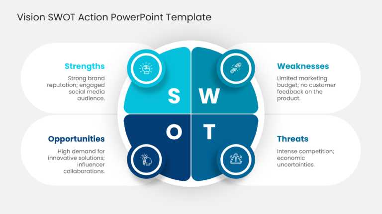 SWOT Action PowerPoint Template & Google Slides Theme 1