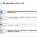 Salesforce Incentive Compensation Presentation & Google Slides Theme 10