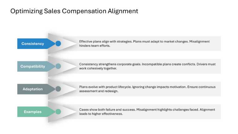 Salesforce Incentive Compensation Presentation & Google Slides Theme 10