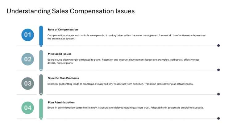 Salesforce Incentive Compensation Presentation & Google Slides Theme 11