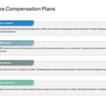 Salesforce Incentive Compensation Presentation & Google Slides Theme 14